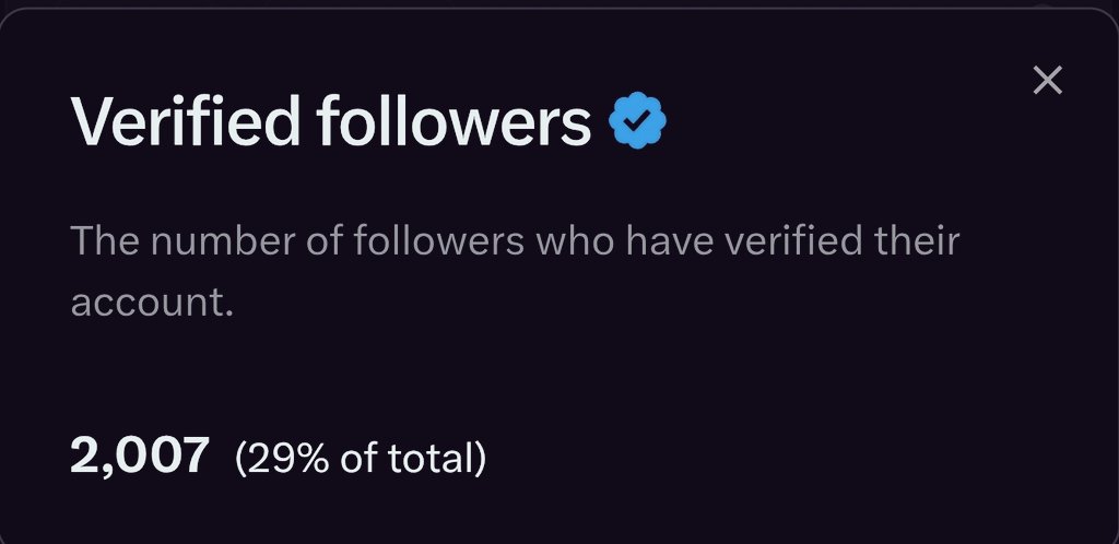 kapa5's tweet image. Today I met one of the #monetization requirements (2K Verified Followers).
The second requirement of 5M views, it will be a much harder task but I am going that way.
I will be grateful for any advice and help!