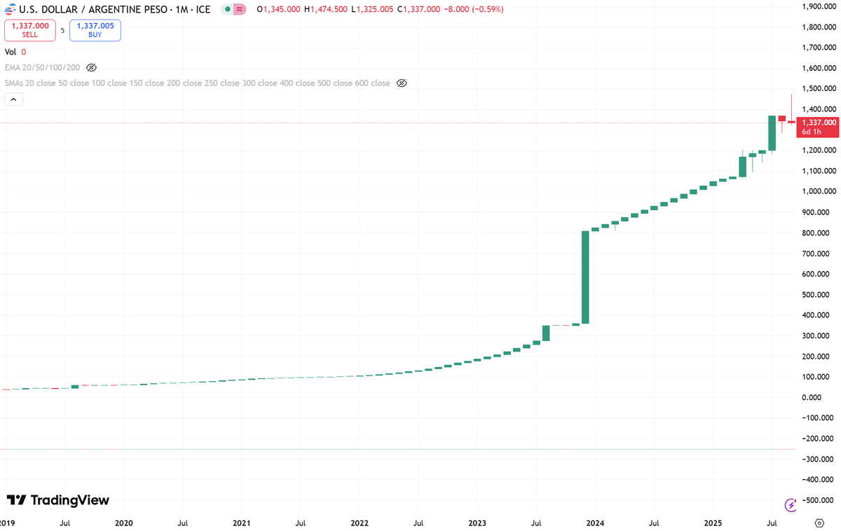 EthMydas's tweet photo. What do you call this chart pattern? https://t.co/YgphmhVMBK