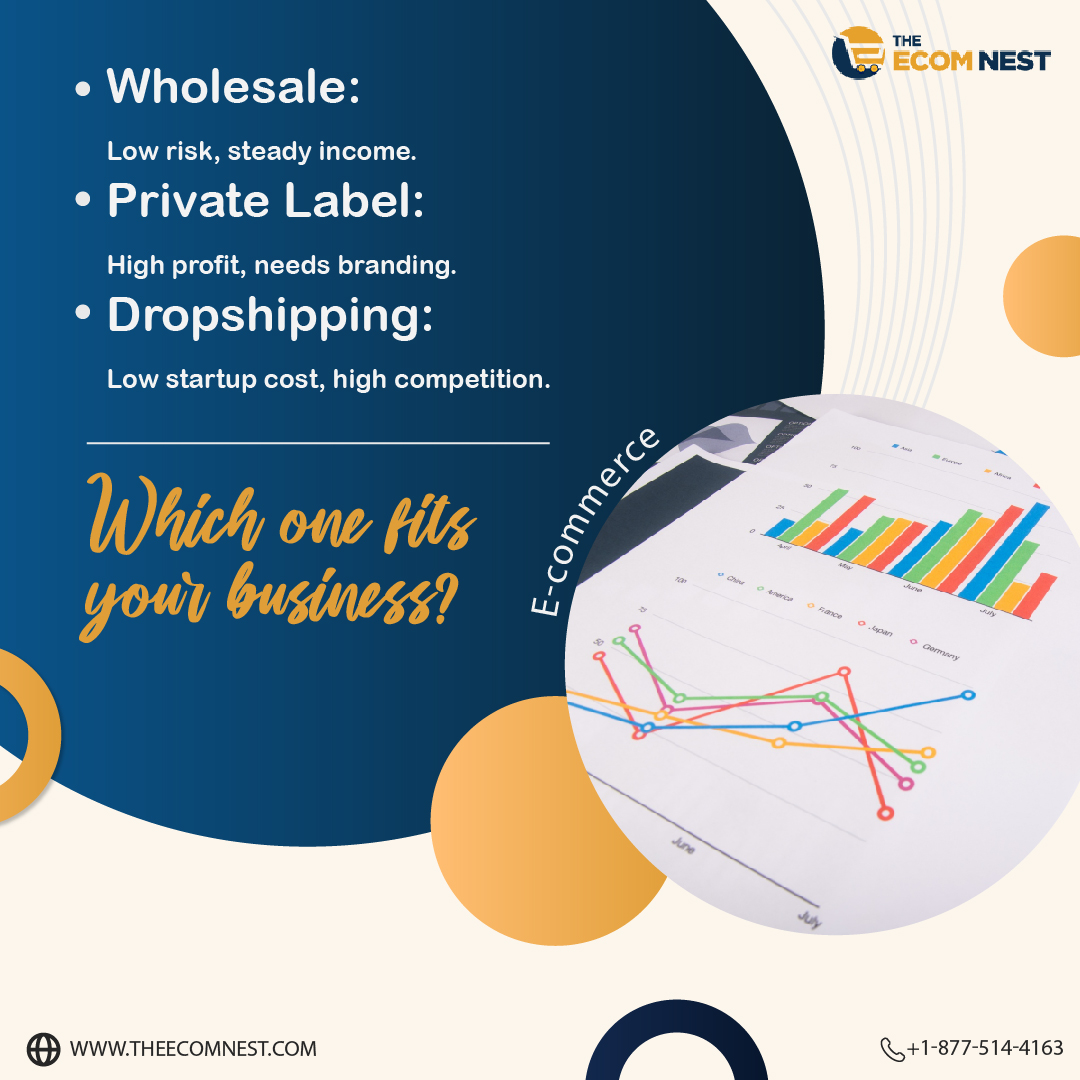 theecomnest's tweet image. Confused which eCommerce model is right for you?
Here’s a quick breakdown 👇
Each model has pros &amp;amp; cons, but the best choice depends on your goals.

Need expert advice?
Let The Ecom Nest guide you.

#EcommerceTips #AmazonWholesale #DropshippingBusiness