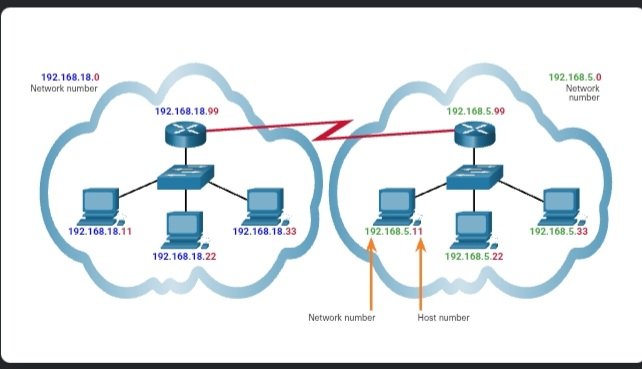 TECH_GUY__'s tweet image. #Day23 with @CiscoNetAcad
Today’s focus: understanding IPv4 addresse their purpose,Structure,and how they keep the internet running smoothly.Excited to keep learning and sharing this journey with you all!
@THE_CYBRARIANS #CiscoNetworkingAcademy #Day23 #NetworkingSkills #TECH_GUY
