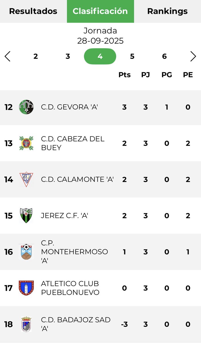 ⚽GOL SIN VAR ❌🖥️ tweet media