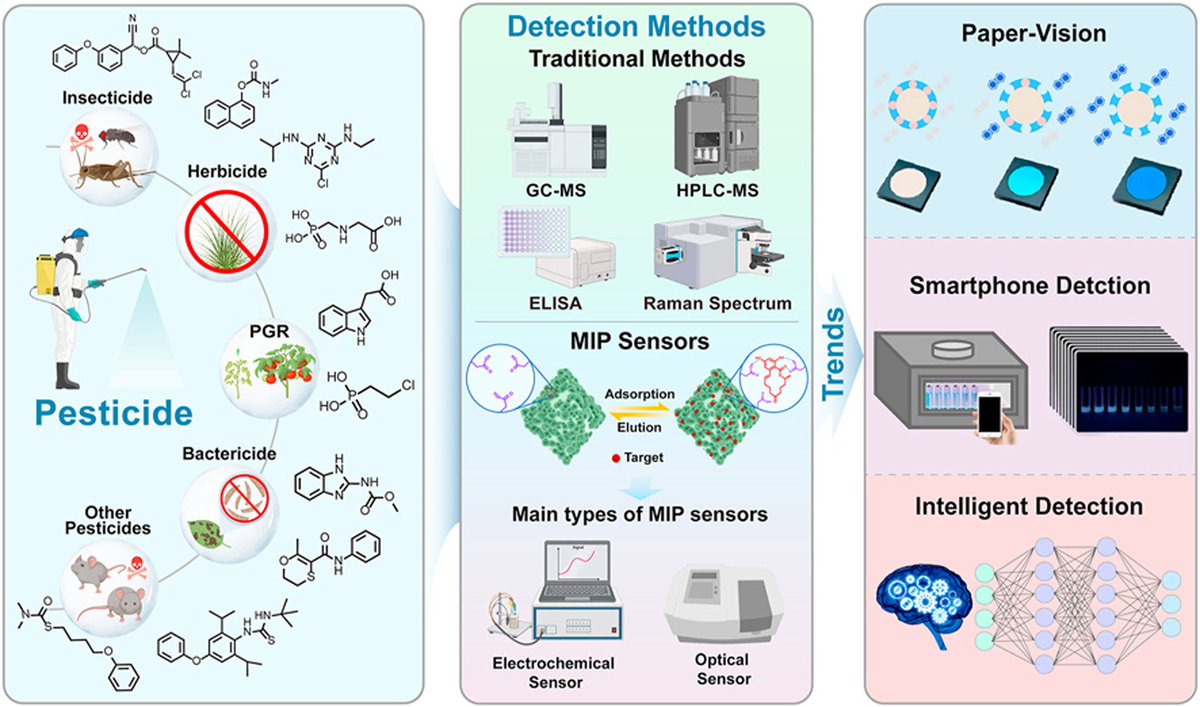 Run Zhang@Biosensing & Bioimaging (@runzhang2) / Posts / X