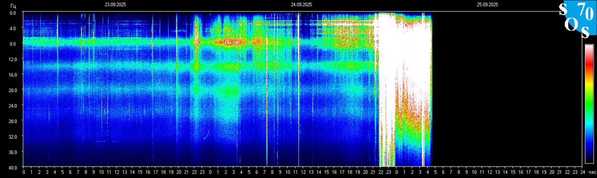 schumannbot's tweet photo. 2025-09-24 22:00 UTC 🌑
K-INDEX: 1 Quiet https://t.co/3D9zp5Ahfr