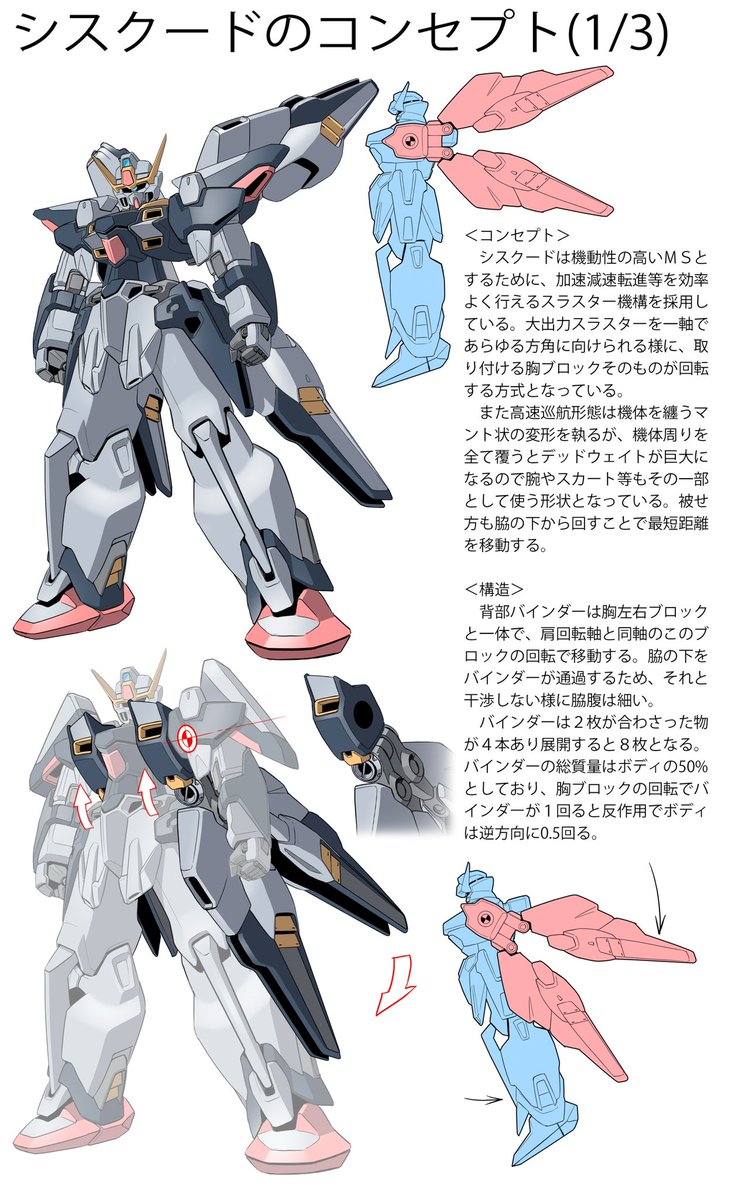 羅*い様 シャリア・ブル　のぼり Char meets Challia Bull (Gundam 1979 VS GQuuuuuuX Comparison
