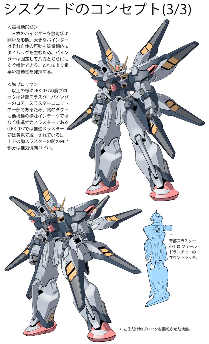 ＃ガンダム
＃シスクード

AMBACは考え方は良いけれど戦術機動に効果ある具体例が全く無かったので提案したMS。

背部のバインダーが胸部と一体で回転する事で、手持ち兵装の向きをそのままに機体の向きを大きく変えられ、推進機の向きも変えられる。

回転軸も肩貫通でひとつだけなのでシンプル。