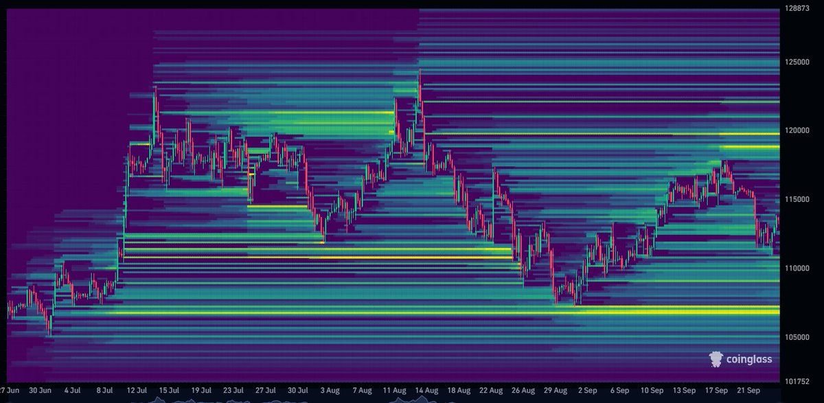 Next to sentiment and other charts, one thing I really like to focus on are the fundamentals of $BTC.

When $BTC moves up, other coins follow. When $BTC dumps, the rest of the market dumps.

Right now, we’re in a weekly downtrend. We’ve created a new lower high on the weekly