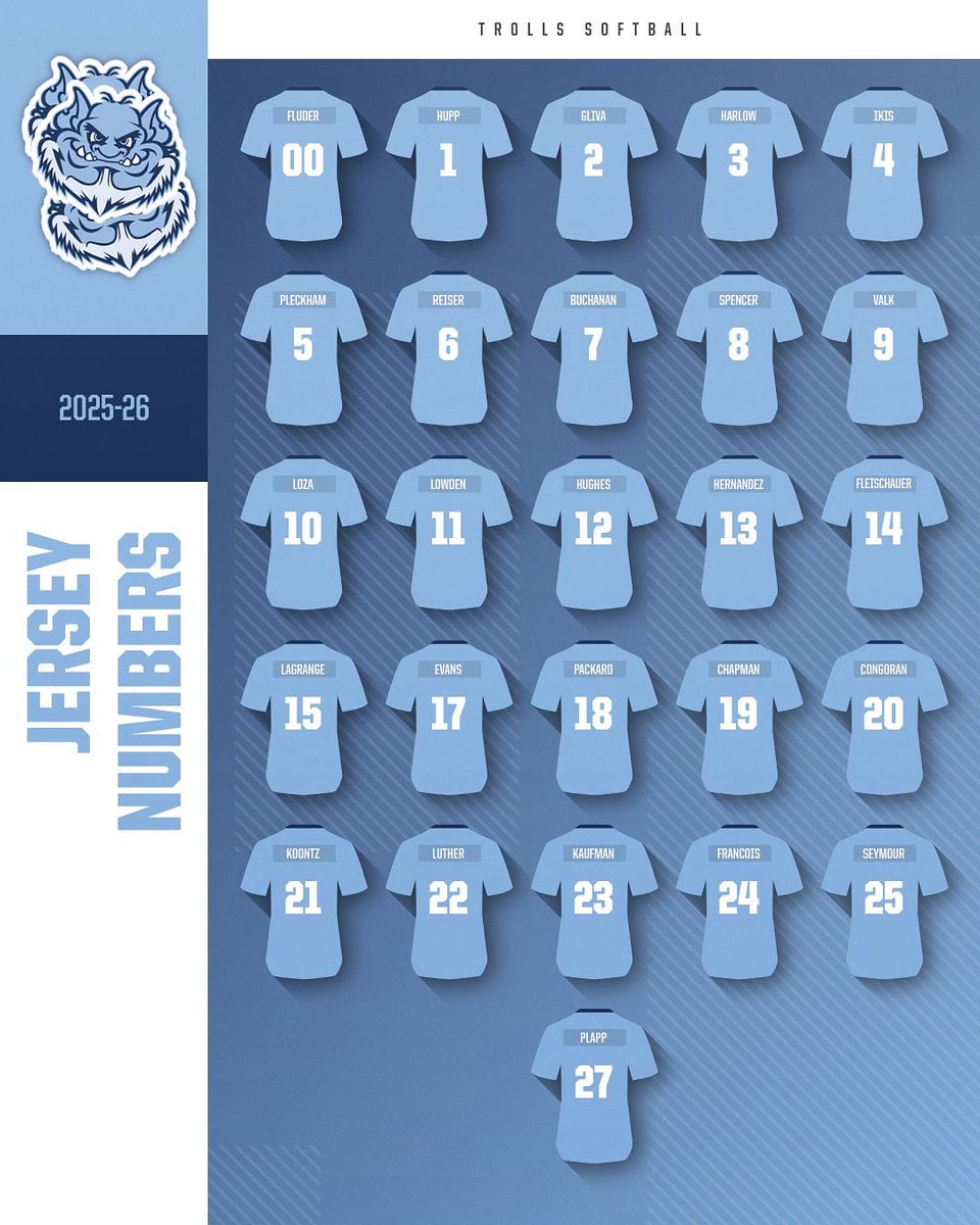 Ladies &amp; Gentlemen,
YOUR 2025-26 TROLLS 🧌 We are ready to #COMPETE 🔥