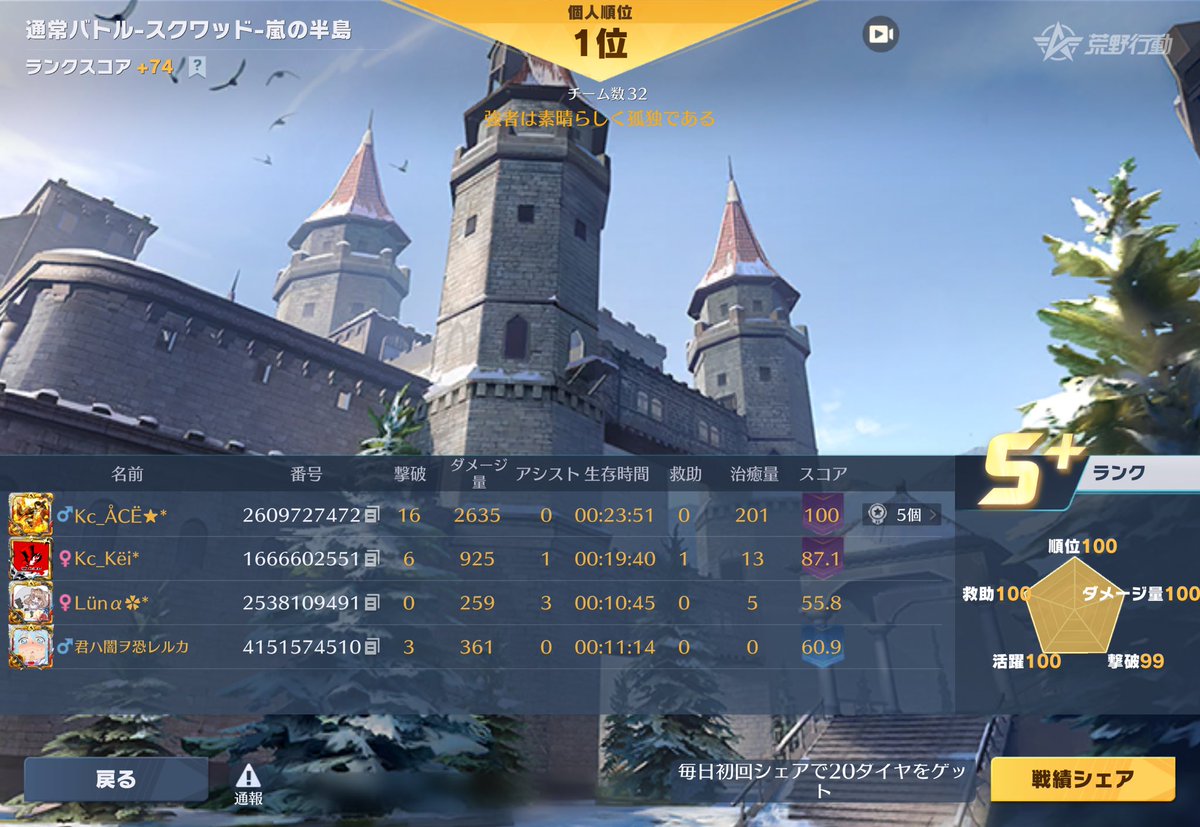 iPadプロにしたら16が壊れすぎててひたすら俺ゲーしてる。
120fpsでの16はホントにやばすぎるわ。