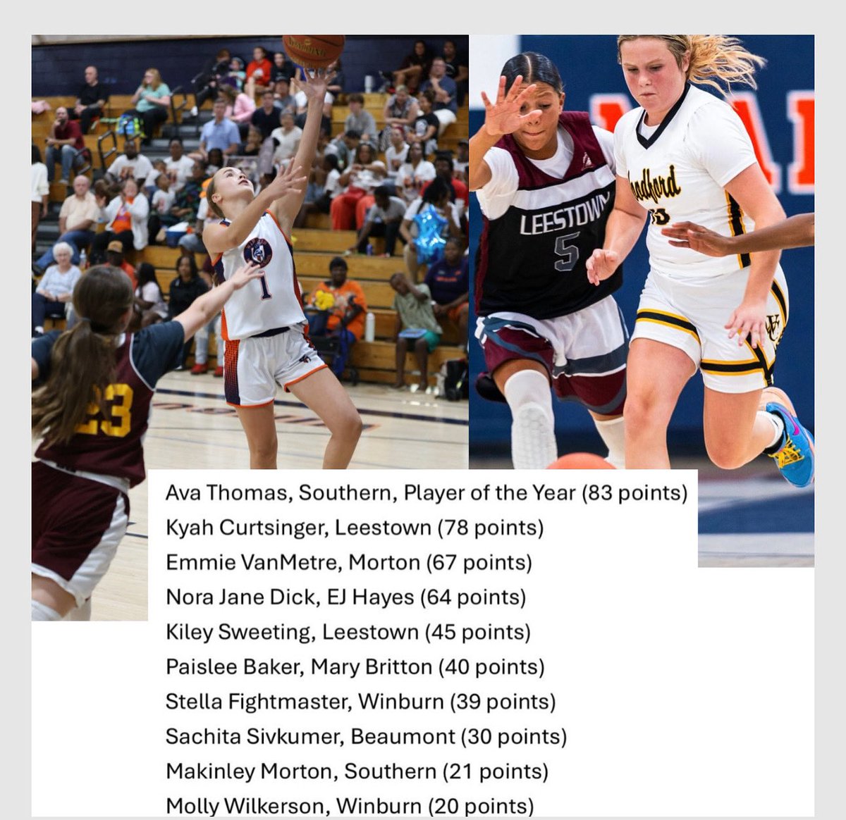 Congratulations to Kyah Curtsinger and Molly Wilkerson on making All City Top 10!!