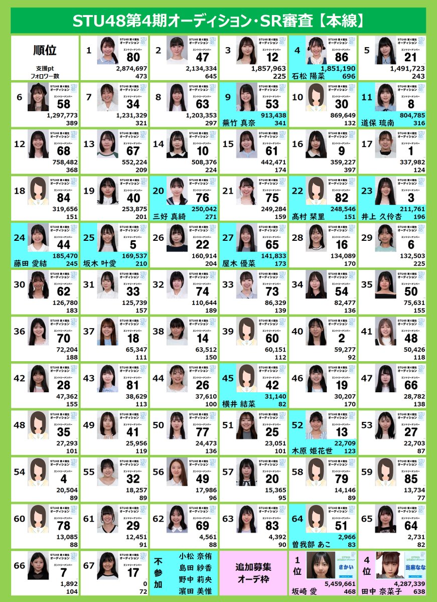 オーダー募集ページ とっちゃん坊や on X: 