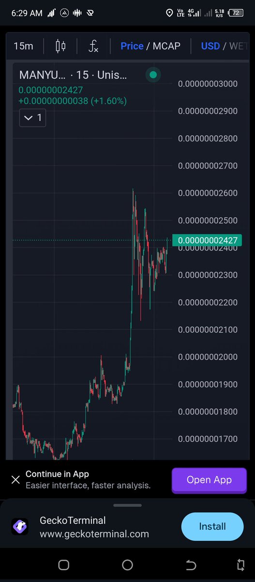 if you're still not bullish on $MANYU you better look at this chart👀🔥
