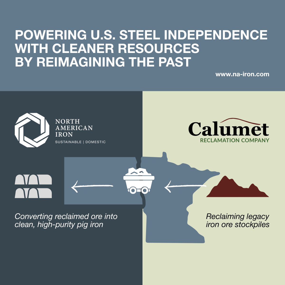N_A_Iron's tweet image. Calumet Reclamation provides the legacy iron ore stockpiles to feed NAI&apos;s low emission pig iron plant—a cleaner feedstock powering U.S. steel’s future.

♻️ Yesterday’s materials, tomorrow’s strength.
#NAI #PigIron #GreenSteel #Reclamation #AmericaFirstIron