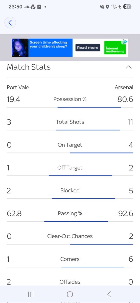 mattywilliams21's tweet photo. @pvfckris @Arsenal 4 shots on target https://t.co/8nCHwLcF7x