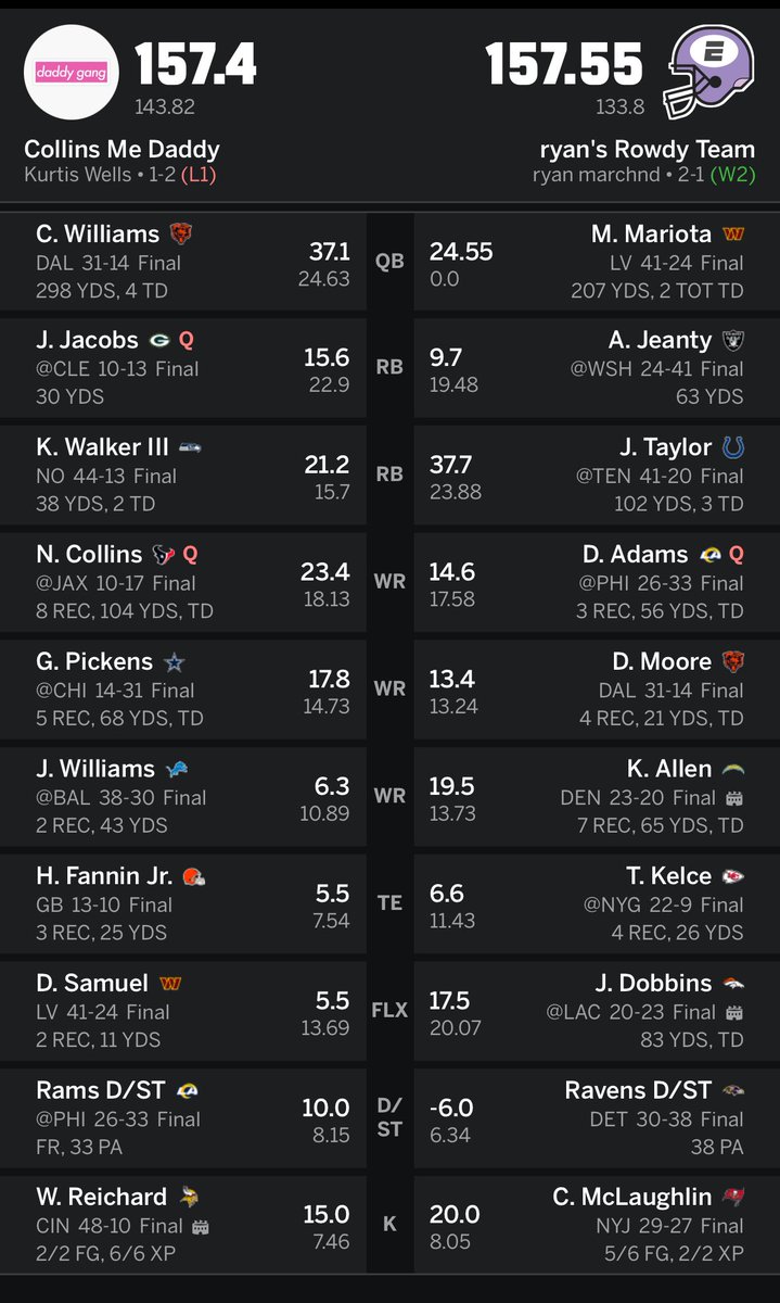 KurtisMathieu's tweet photo. 0.15 points…Is this the worst fantasy bad beat ever? https://t.co/8A0AkEbS2Q