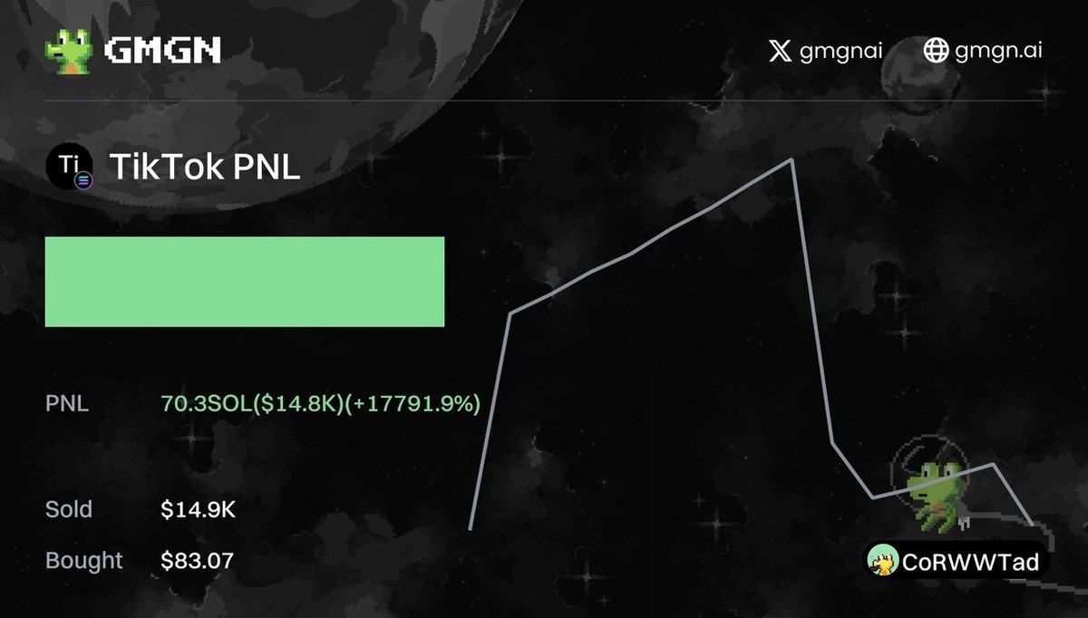 BlackhatPNL's tweet image. $TikTok(TikTok)
gmgn.ai/sol/token/rLkf…
🚀 TX Pnl 17.8K%
💰 Profit $14.8K
💳 CoRWWn...oTad
#TikTokMarketing #HashtagGenerator #ViralContent #SocialMediaStrategy #ContentCreation