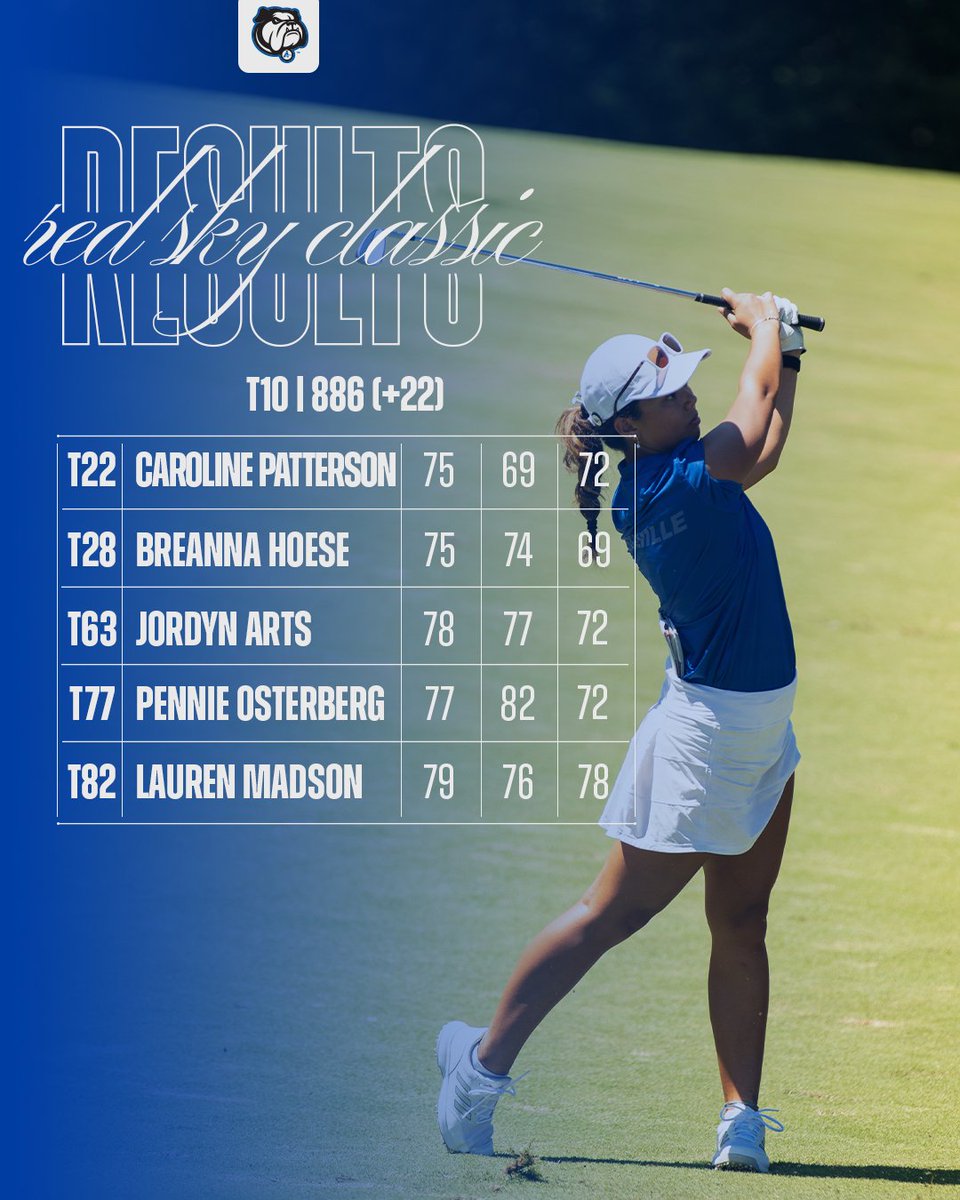 Bulldogs Finish in a Three-Way Tie for Tenth at Red Sky Classic

uncabulldogs.com/news/2025/9/24…