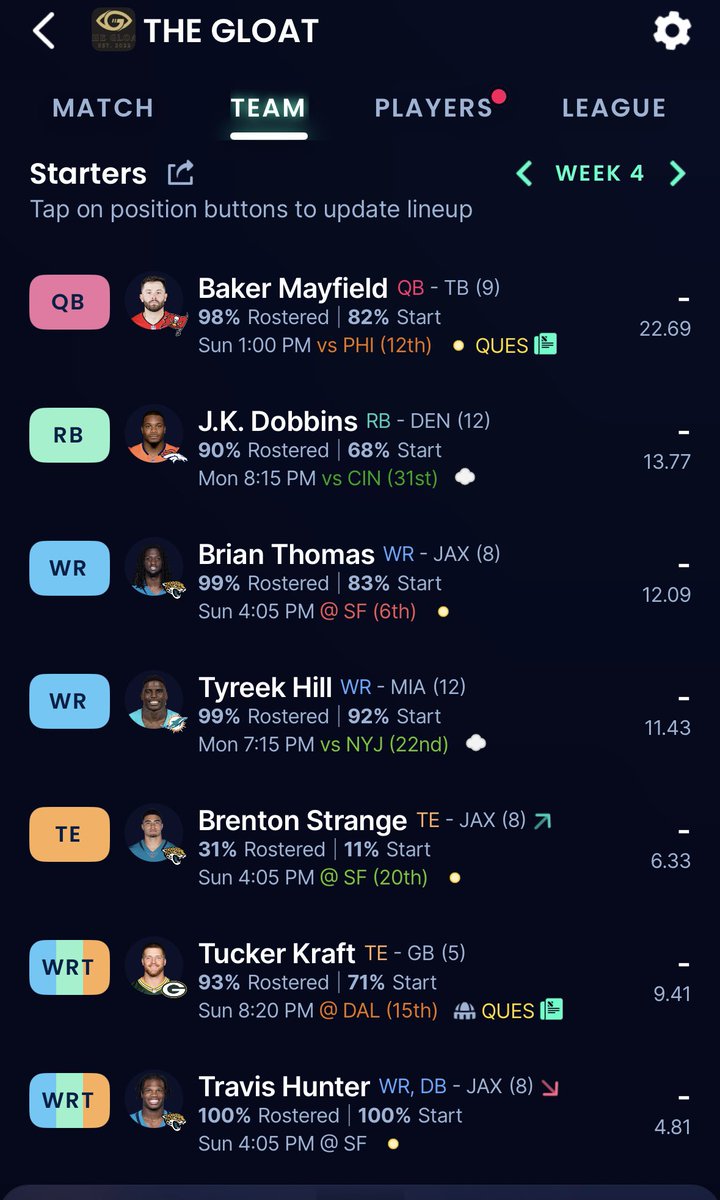 MtnEight's tweet photo. @NFLFantasy 1/2 pt ppr idp 14 team franchise league.
My franchise is the jaguars so I need to start 3 offensive players from jags and 3 defensive from jags. https://t.co/tLmfP9imOJ