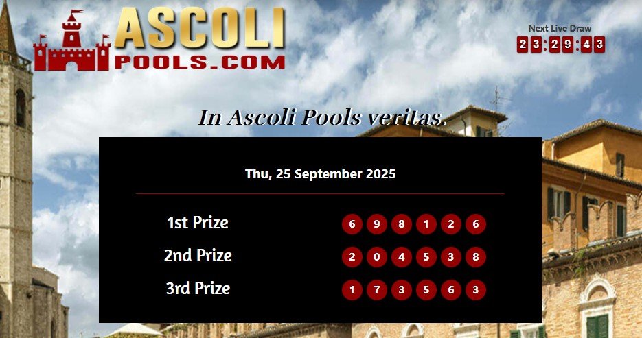 RESULT ASCOLIPOOLS
JUMAT 09 JUNI 2025
☆☆ 8126 ☆☆
SHIO : NAGA
SELAMAT KEPADA PEMENANG