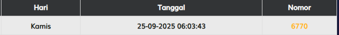 RESULT OREGON06
KAMIS,25 SEPTEMBER 2025
☆☆ 6770 ☆☆
SHIO : MOMNYET
SELAMAT KEPADA PEMENANG