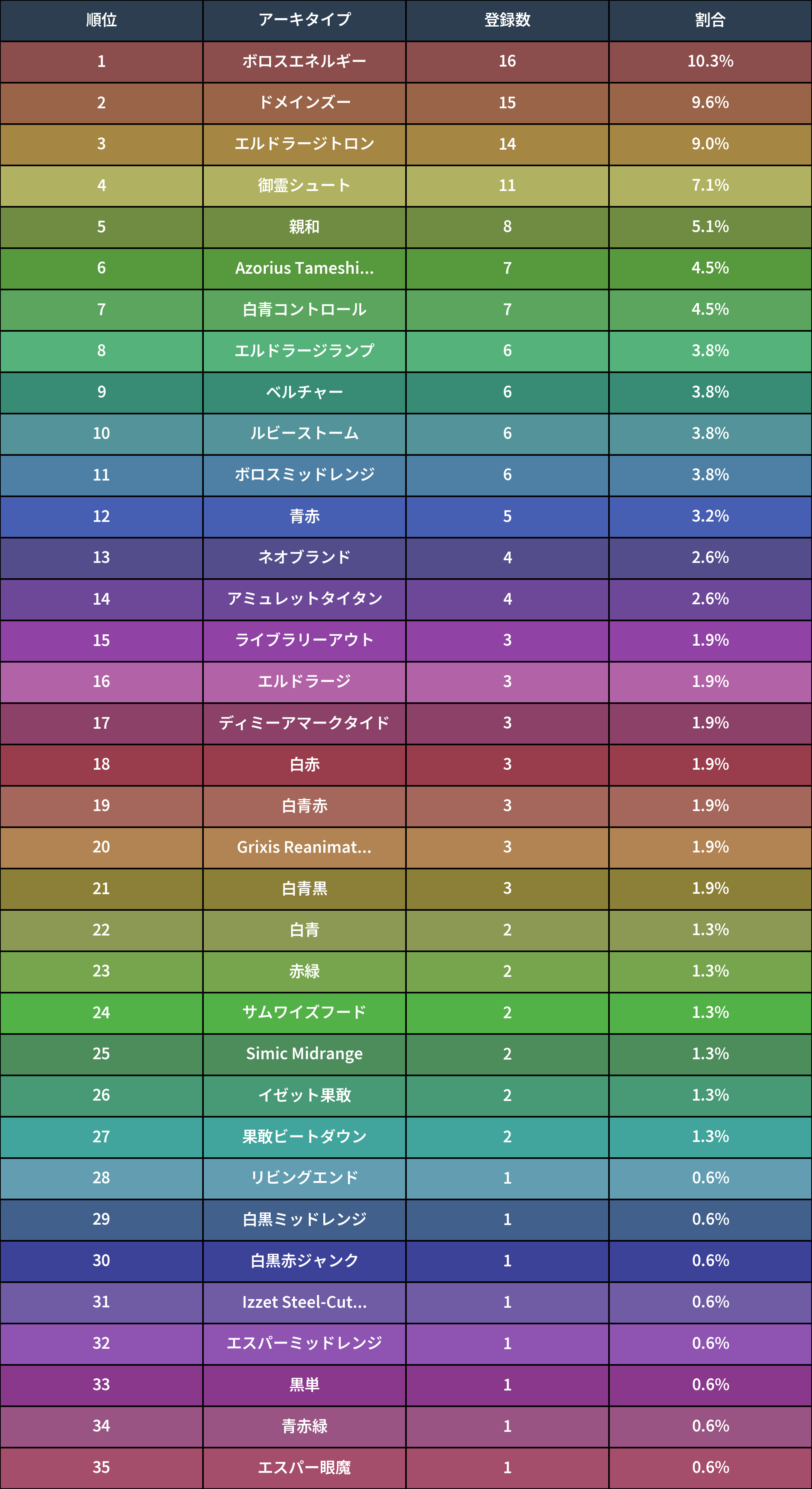 MTG モダンデッキ　ボロスエネルギー　日本語　おまけスリーブ付 MTG モダンデッキ ボロスエネルギー 日本語 おまけスリーブ付