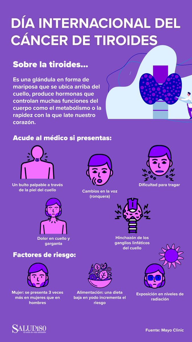 Factores de riesgo del Cáncer de Tiroides:
⚕️
✔️Antecedente familiar de enfermedad tiroidea maligna.
✔️Exposición a radiación.
✔️Ser mujer.
✔️Tener alguna enfermedad hereditaria como: Neoplasia Endócrina Múltiple, Poliposis adenomatosa familiar, Enfermedad de Cowden.
🇨🇺PorLaSalud