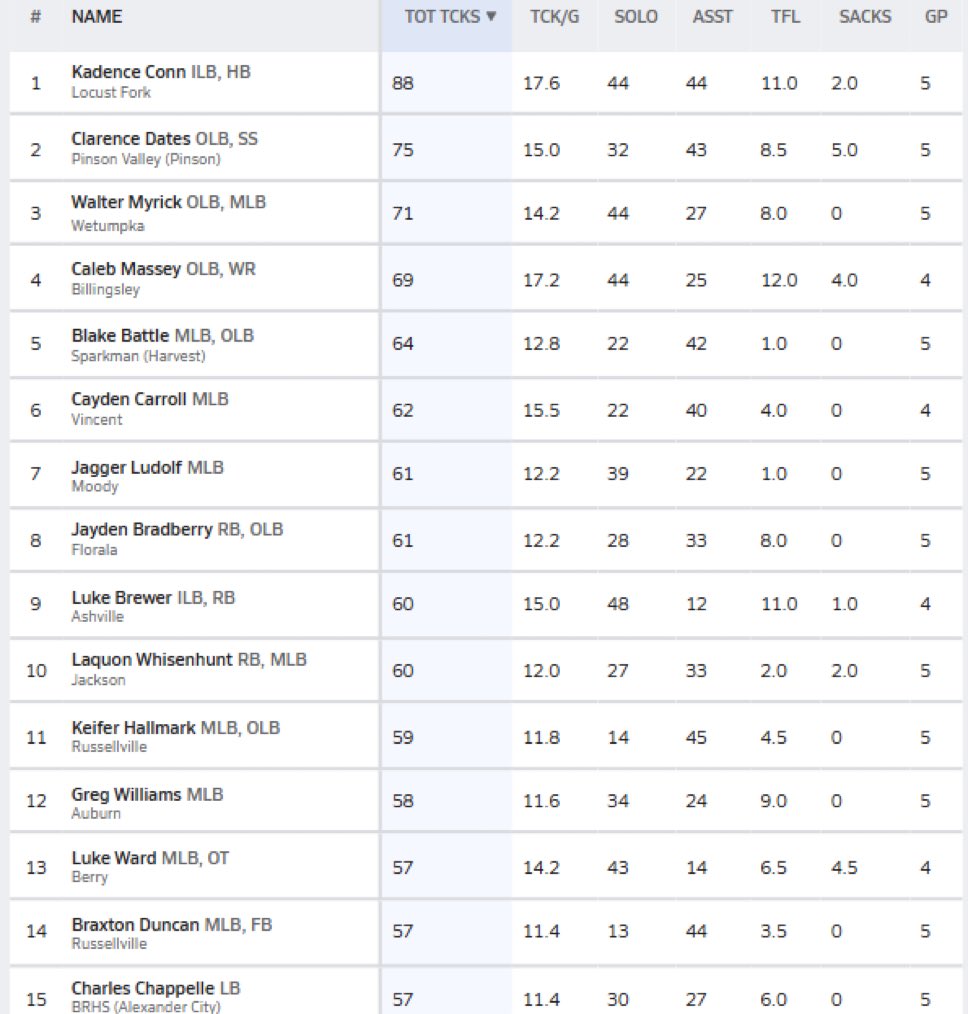 Kadence Conn (@kadenceconn1) on Twitter photo 