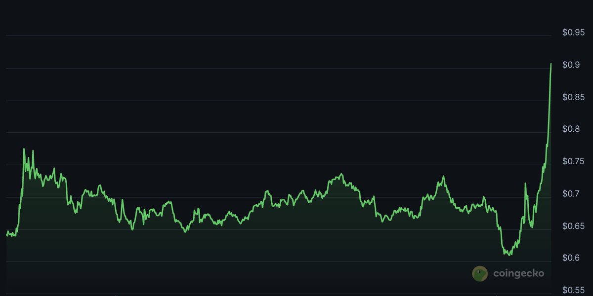 SNX looking very good here