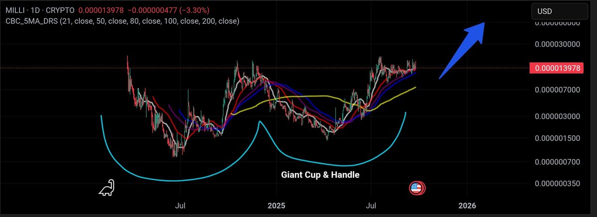 🚨IMPORTANT🚨

I'm telling you guys right now, that $MILLI is the $BONK of $SEI. 

It has its own BuyBot/Bonkbot for #Sei projects/coins. 

It also has a CULT community and the chart is BEGGING to be bought.

SEI Season starts soon, and  <a href="/MilliCoinSei/">MILLI ⚡</a> will make MILLIONAIRES.💲