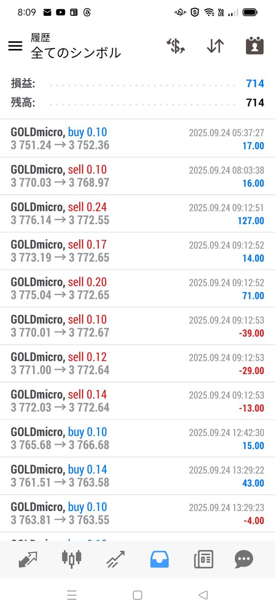 9月24日の下剋上EAの結果は、利益714円です♪
フル稼働です。

#下剋上EA