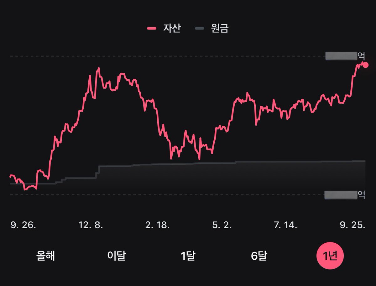 로또티엠ꃄ【TG : @DiamondDB】⨡재테크코인디비문발.mqh - Search / X
