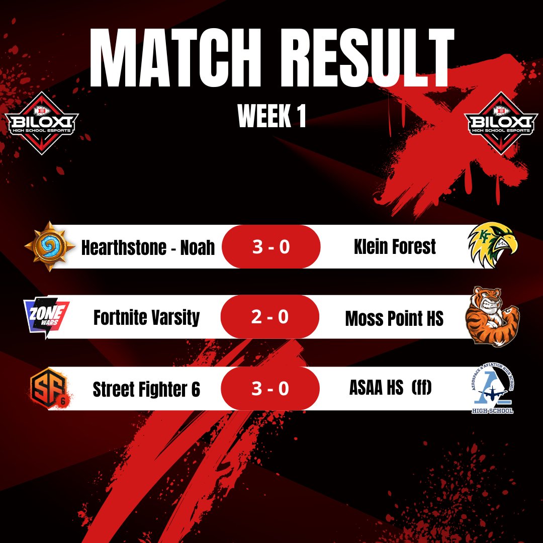 Week 1 under way. Here's the first handful of matches for the week. 

#BlxIndianNation | #OneTribe