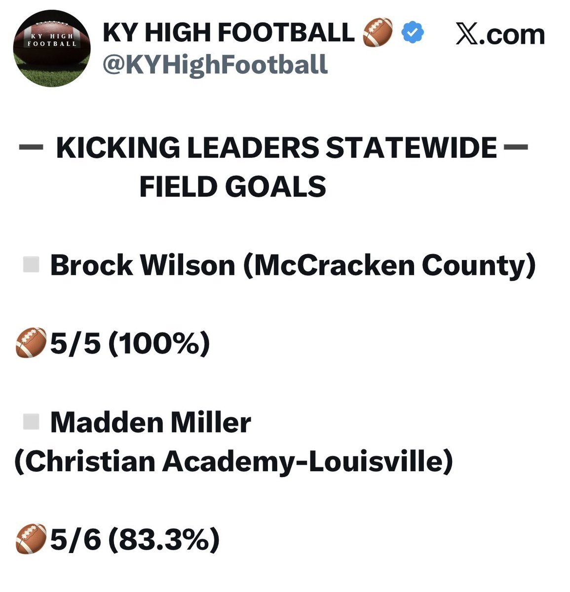 I see Kentucky Future Stars Alum kicking specialist Brock Wilson of McCracken County is leading the State with a perfect field goal percentage 5 for 5 100%!! #Brotherhood🏈🏈🏈 College Coaches Tap in!! 👀👀<a href="/BrockWilson2027/">Brock Wilson K/P 2027</a> <a href="/kwc_football/">Kentucky Wesleyan Football</a> <a href="/WrightJody/">Jody Wright</a>