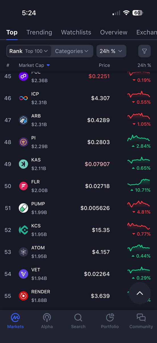 Brett FLR ☀️ tweet media