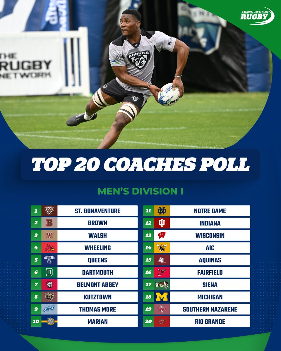 National Collegiate Rugby tweet media
