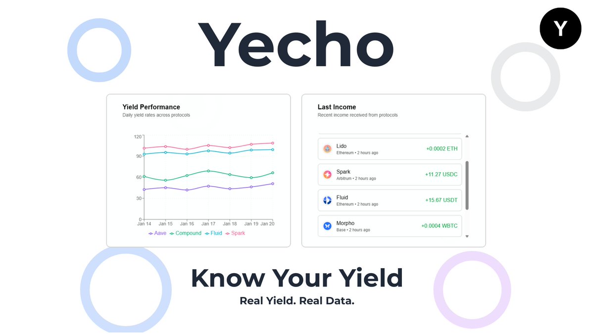 ✨We’re thrilled to unveil the brand-new version of Yecho, more than just a DeFi dashboard.

While most trackers only show your balances at a given moment, Yecho goes further: it lets you see, track, and understand your daily yields across protocols, tokens &amp; chains.

✨ What’s