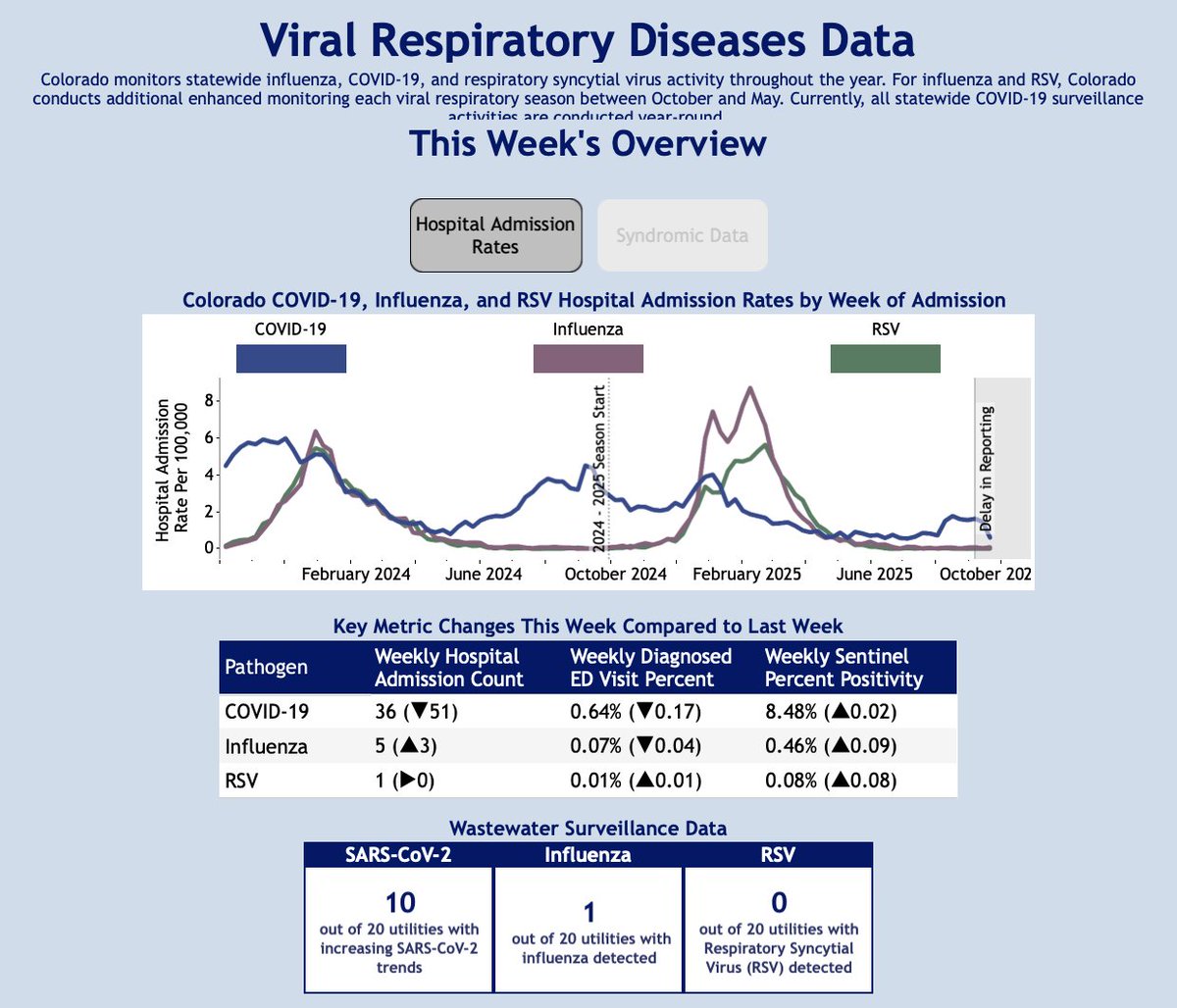 Love thy neighbor: wear an N95😷 tweet media