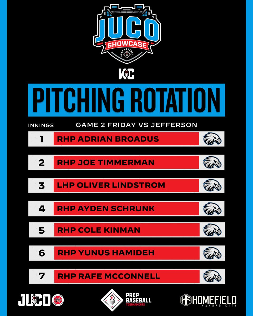 2025 PBKC JUCO SHOWCASE PITCHING ROTATION

<a href="/KCC_BSB/">Kirkwood Baseball</a> 
Game 1 vs Barton 
Game 2 vs Jefferson    

#PrepBaseballKC | <a href="/PB_JUCO/">Prep Baseball JUCO</a>