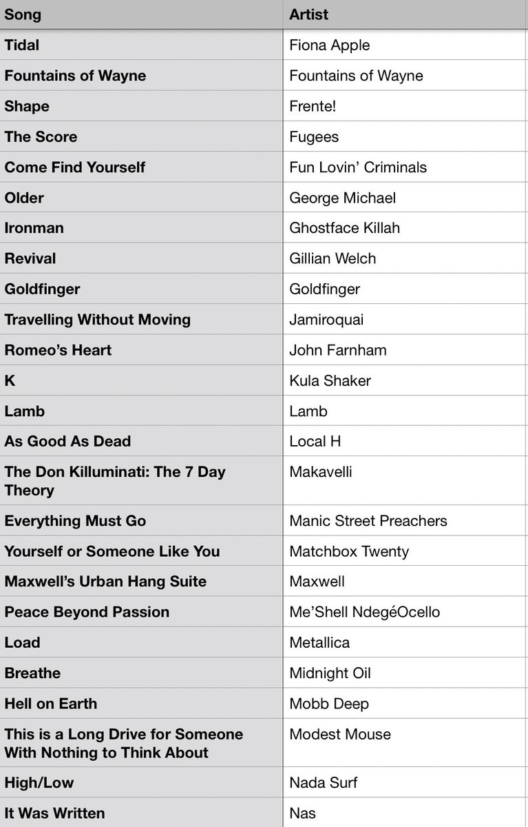 #MusicBrownlow tweet media