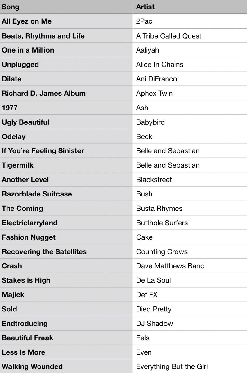 #MusicBrownlow tweet media