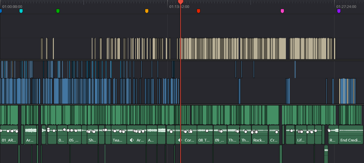 nanoStel's tweet photo. Editing your own Videos is so, insanely time consuming & mentally draining. This Aquatica Video realistically should have been out a month ago, but 2 months in and I'm still chipping away at it. #PlayARK #ARKAquatica https://t.co/NPjCp8pChw