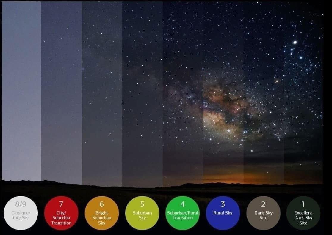 Escala de contaminación lumínica. 🌌