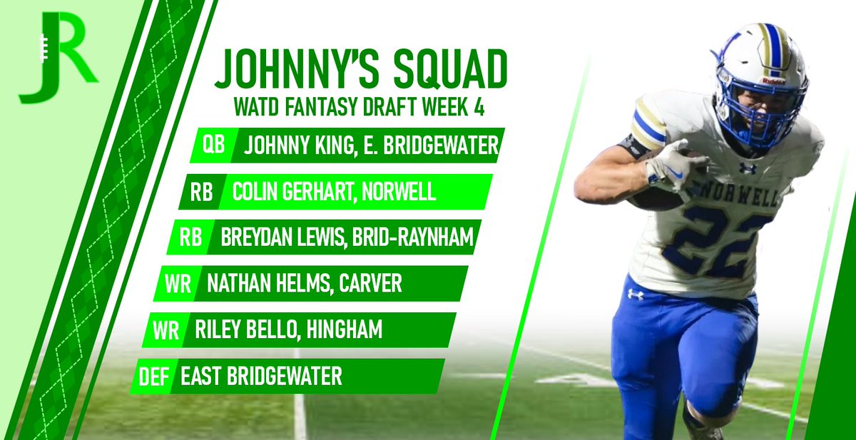 SEonWATD's tweet image. Week 4 WATD Fantasy Draft:

Johnny’s Squad

QB-Johnny King, EB
RB-Colin Gerhart, NOR
RB-Breydan Lewis, BR
WR-Nathan Helms, CAR
WR-Riley Bello, HIN
DEF-@EBathletics 

📺 LINK TO WATCH IN REPLIES

@jxk_333 @colingerhart27 @breydan06 @nathanhelmsss @RileyBello9