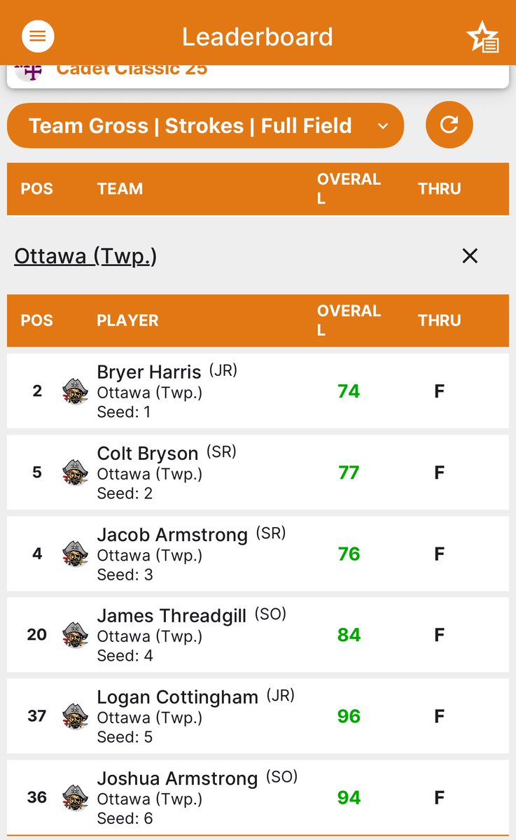 OTTAWA PIRATE GOLF tweet media