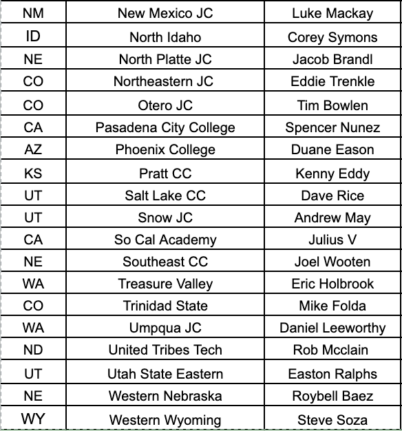 JUCOadvocate - Brandon Goble tweet media