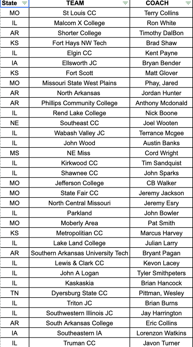 JUCOadvocate - Brandon Goble tweet media