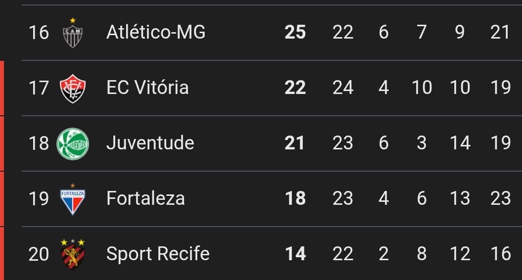 Mais dois jogos no Brasileiro pra poupar!