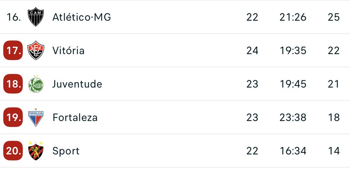 vish