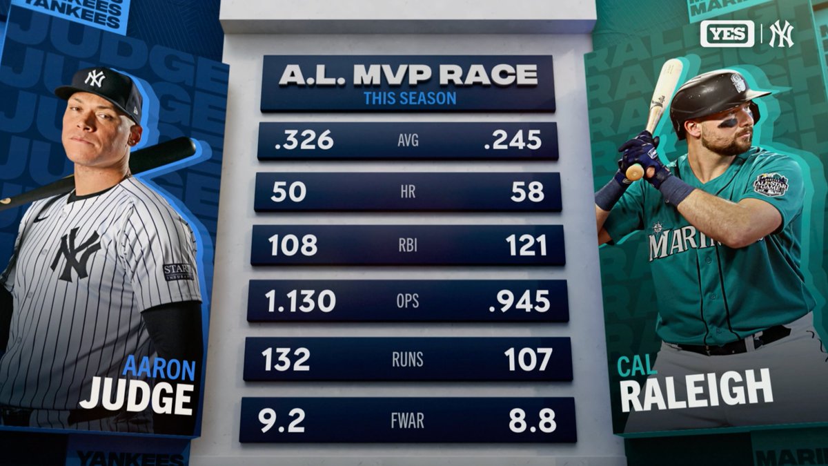 If it was anyone other than Aaron Judge, people would not be treating this as a debate.