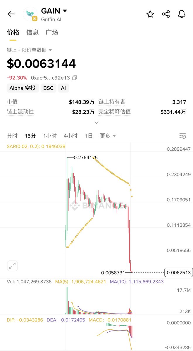 daixiexie's tweet image. 增发50亿，砸爽了 $GAIN

bscscan.com/token/0xAcf5A3…