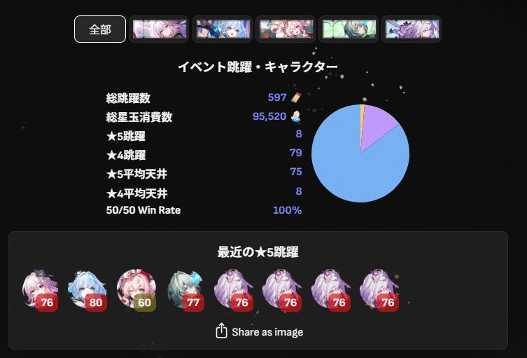 ここ半年Fateのすり抜け2回以外すり抜けてなかったぽい。そりゃそうなるわけだわ